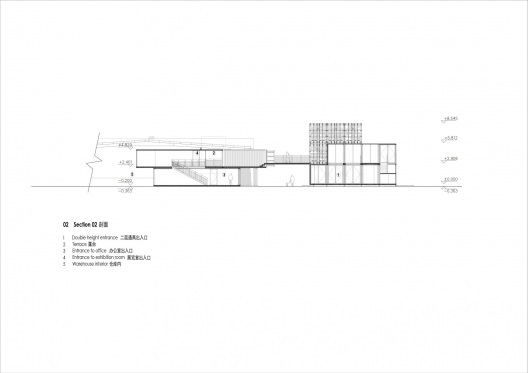 Section