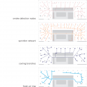 Goethe Institute - Temporary Premesis / FAR frohn&rojas Goethe Institute - Temporary Premesis / FAR frohn&rojas environmental systems diagrams