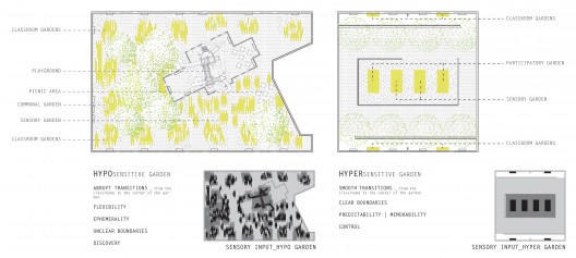 North Brother Island School for Autistic Children Competition Entry (7)