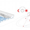 Yad Le’Banim Building Competition Entry - Cultural and Memorial Center (13) Yad Le’Banim Building Competition Entry - Cultural and Memorial Center (13) daily life and ceremonial activity diagram