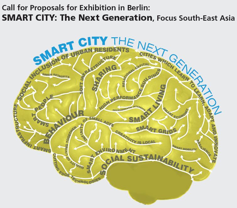 Call for Proposals: ‘SMART CITY: The Next Generation’ Exhibition