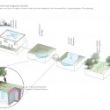 Innovative Bioclimatic European School Third Prize Winning Proposal (24) Innovative Bioclimatic European School Third Prize Winning Proposal (24) landscape diagram