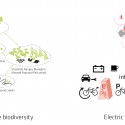'Fields of Synergy' Competition Entry (8) 'Fields of Synergy' Competition Entry (8) nature mobility schemes diagram