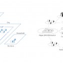 'Fields of Synergy' Competition Entry (7) 'Fields of Synergy' Competition Entry (7) resource management schemes diagram