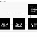Beirut Multi Art Use (MAU) Project Proposal (13) Beirut Multi Art Use (MAU) Project Proposal (13) diagram 01