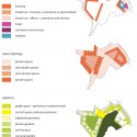 Parkhill Competition Winning Proposal (16) Parkhill Competition Winning Proposal (16) urbanistic schemes diagram 01