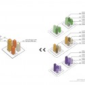Chongqing Business Center Proposal (26) program diagram