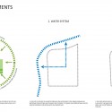 Kunshan Middle School Proposal (35) landscape elements diagram
