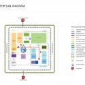 Kunshan Middle School Proposal (33) masterplan concept diagram 01