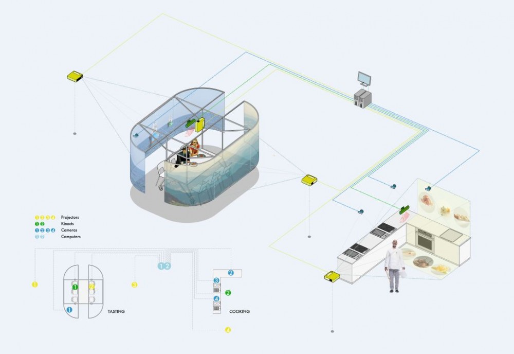 Smart Tasting Prototype / Think Big Factory