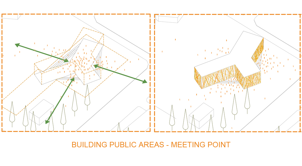 Vigdis Languages Center Proposal / OOIIO Architecture