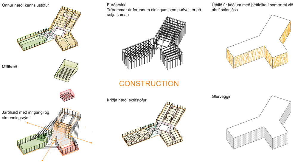 Vigdis Languages Center Proposal / OOIIO Architecture