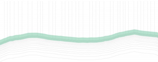 Detroit by Design 2012 Competition Winning Proposal (9)