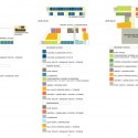 Innovative, Bioclimatic, European School Complex Second Prize Winning Proposal (13) Innovative, Bioclimatic, European School Complex Second Prize Winning Proposal (13) program diagrams