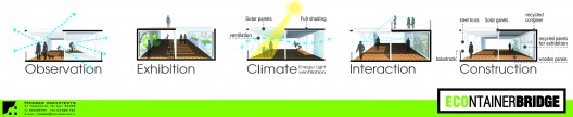 Econtainer Bridge Competition Winning Proposal (5)