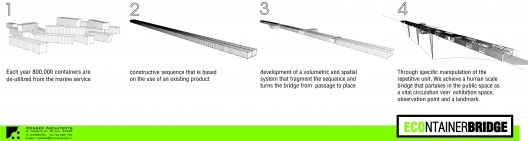 Econtainer Bridge Competition Winning Proposal (6)