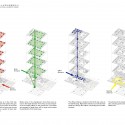 Beijing Agriculture University Library Winning Proposal (22) circulation diagrams