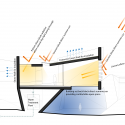 sustainable sections-01 Building section 1 © Groundlab
