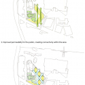 NEO Bankside / Rogers Stirk Harbour + Partners NEO Bankside / Rogers Stirk Harbour + Partners Diagram