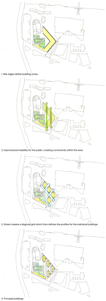 NEO Bankside / Rogers Stirk Harbour + Partners