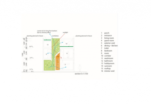 Section