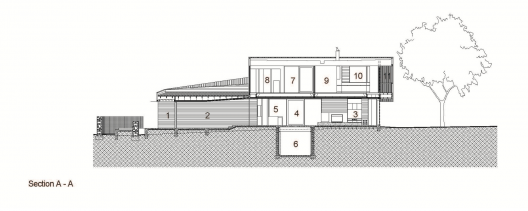 Section