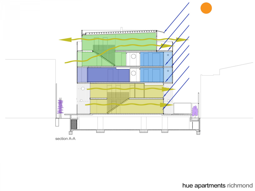 Hue Apartments / Jackson Clements Burrows Architects