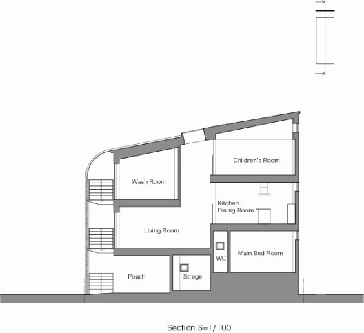 Section