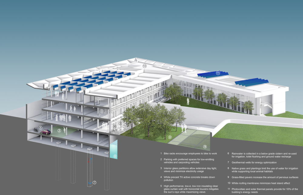 Italcementi i.lab / Richard Meier & Partners