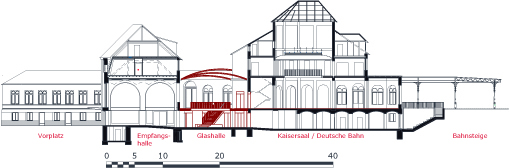 Section