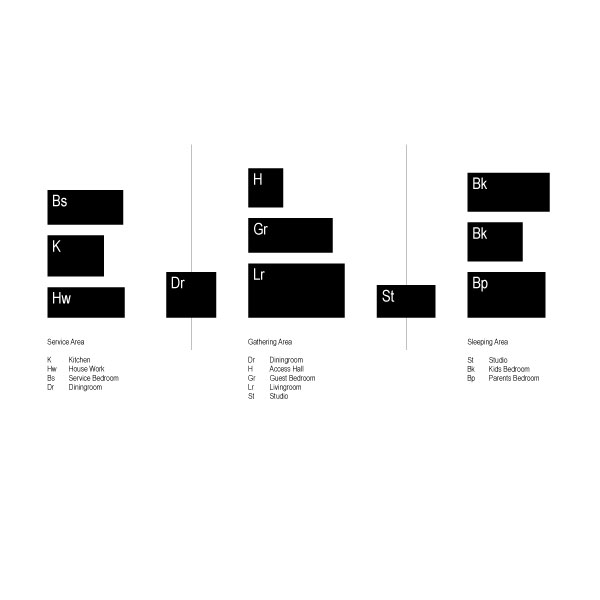 MO House / FRPO