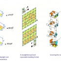 adAPT NYC Competition Announces Micro Apartment Winner and Finalists adAPT NYC Competition Announces Micro Apartment Winner and Finalists adAPT NYC Finalist / Pocket Living and BFC Partners with Rogers Stirk Habour + Partners and Alexander Gorlin Architects; Images via CURBED