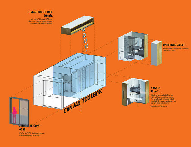 adAPT NYC Competition Announces Micro Apartment Winner and Finalists