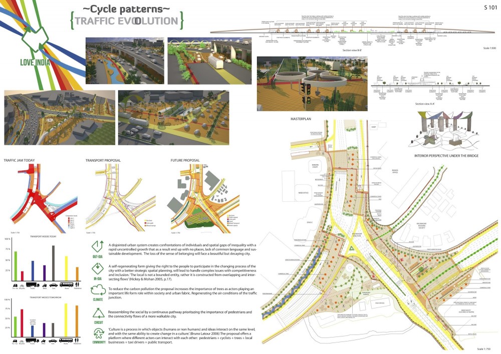 Rethinking Kala Nagar Traffic Junction