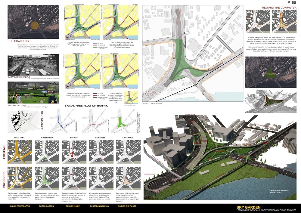 Rethinking Kala Nagar Traffic Junction