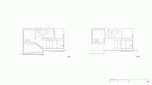 Section