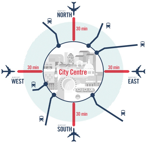 Grimshaw Reveals Aviation Vision for London