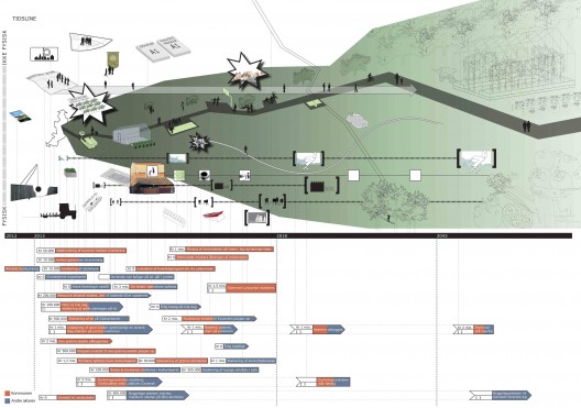 'GROW YOUR CITY' Suburb of the Future Winning Proposal (7)