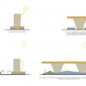 Padideh Kish Competition Winning Proposal (17) diagram 05