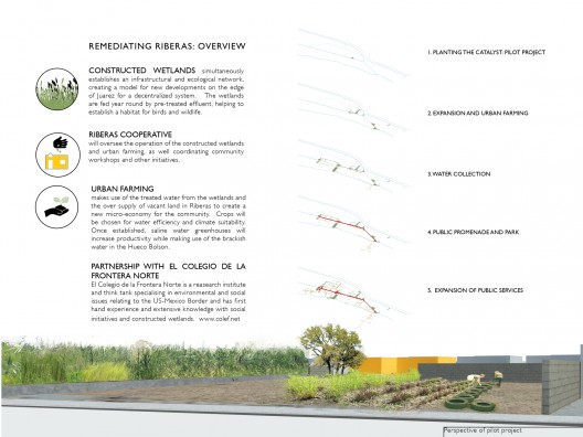 Sewage Ecologies/Economies. Courtesy of AECOM