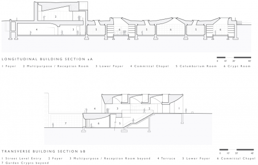 Sections