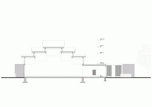 Section