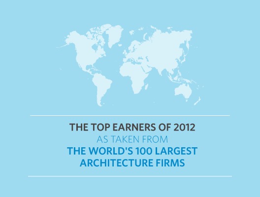 The Top 5 Earners of 2012 (And How They Did It)