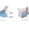 Piraeus Underwater Antiquities Museum Competition Entry / Archithinks Piraeus Underwater Antiquities Museum Competition Entry / Archithinks lighting and ventilation diagram