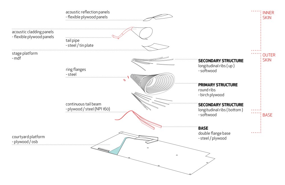 ‘Seapeaker’ YAP Istanbul Modern Proposal / Evren Başbuğ, İnanç Eray, Meriç Kara, Engin Ayaz /