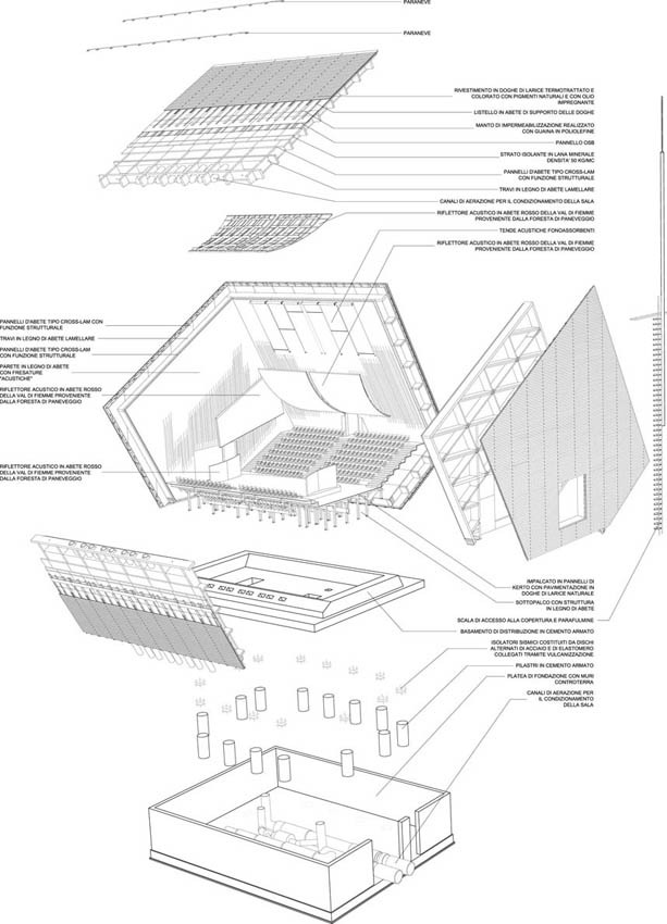 Renzo Piano Designs a Flat-Pack Auditorium for L’Aquila