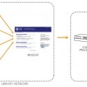 Filament Mind Installation / E/B Office concept diagram