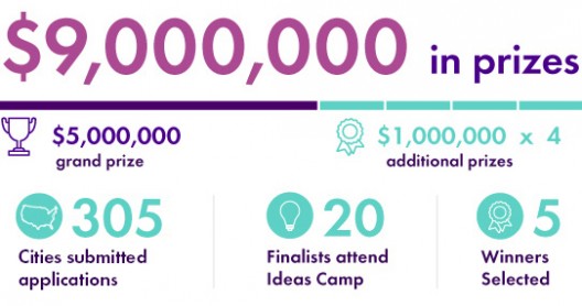 Courtesy of Bloomberg Philanthropies