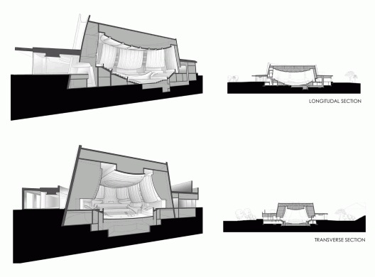 Sections