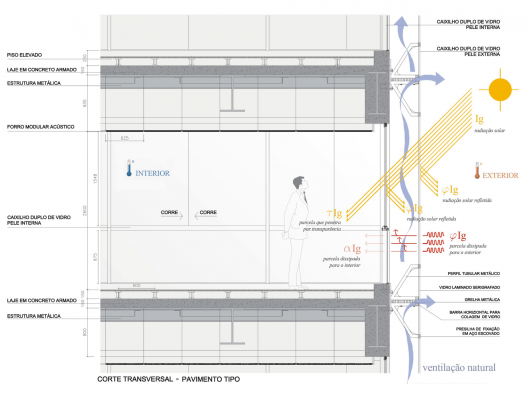 Detailed Section